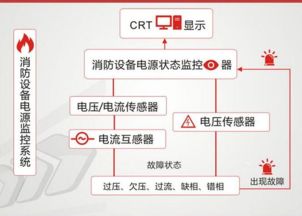 大連工廠裝修改造中的技術(shù)要點(diǎn)、火災(zāi)報(bào)警問題及信息系統(tǒng)運(yùn)維服務(wù)策略