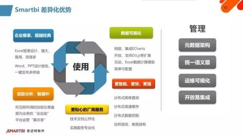 智慧破局，數(shù)智運(yùn)營 SmartBI如何化解企業(yè)信息化挑戰(zhàn)，賦能運(yùn)維新篇章