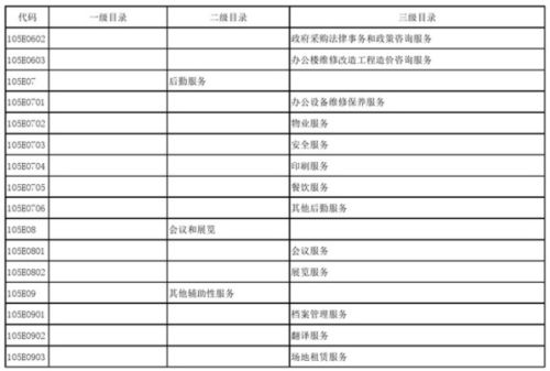教育部發(fā)布政府購買服務(wù)指導(dǎo)性目錄，信息系統(tǒng)運(yùn)行維護(hù)成重點(diǎn)內(nèi)容