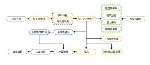 食品生產(chǎn)追溯管理系統(tǒng)與定制服務一體化平臺——基于Discuz的信息系統(tǒng)運維解析